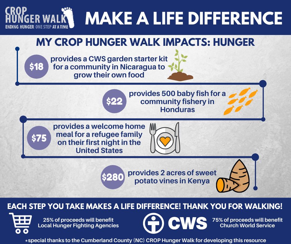 Impact Hunger CROP Hunger Walk Resources